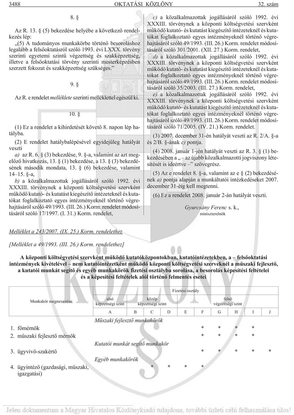 e rendelet melléklete szerinti melléklettel egészül ki. 10. (1) Ez a rendelet a kihirdetését követõ 8. napon lép hatályba. (2) E rendelet hatálybalépésével egyidejûleg hatályát veszti a) az R. 6.