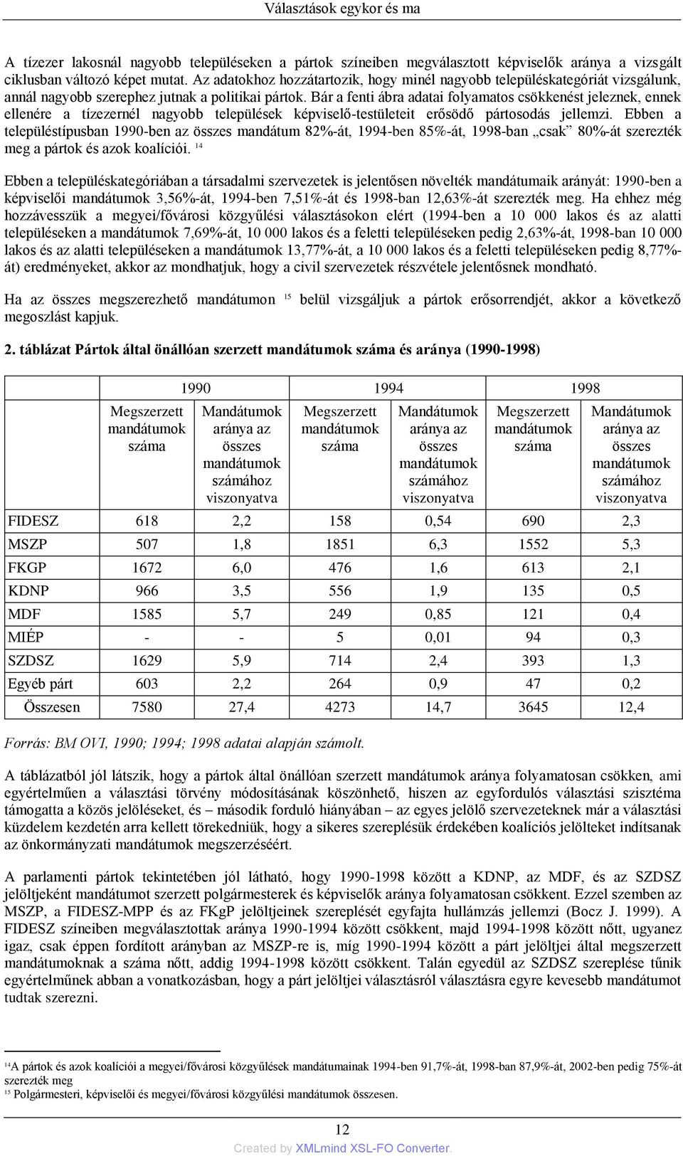 Bár a fenti ábra adatai folyamatos csökkenést jeleznek, ennek ellenére a tízezernél nagyobb települések képviselő-testületeit erősödő pártosodás jellemzi.