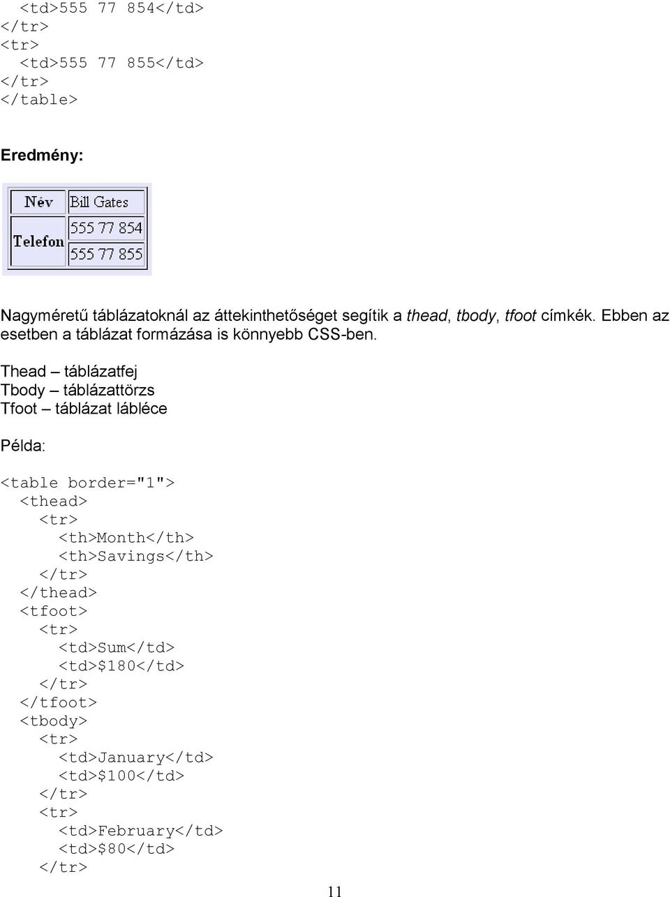 Thead táblázatfej Tbody táblázattörzs Tfoot táblázat lábléce <table border="1"> <thead> <tr> <th>month</th> <th>savings</th>