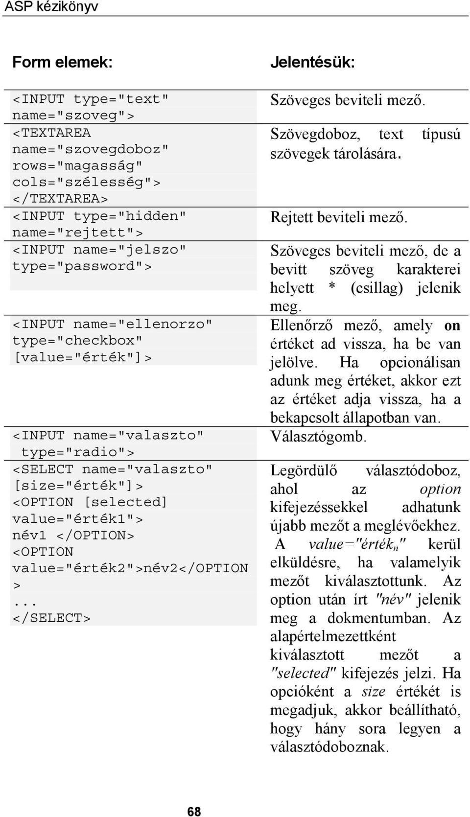 </OPTION> <OPTION value="érték2">név2</option >... </SELECT> Jelentésük: Szöveges beviteli mező. Szövegdoboz, text típusú szövegek tárolására. Rejtett beviteli mező.