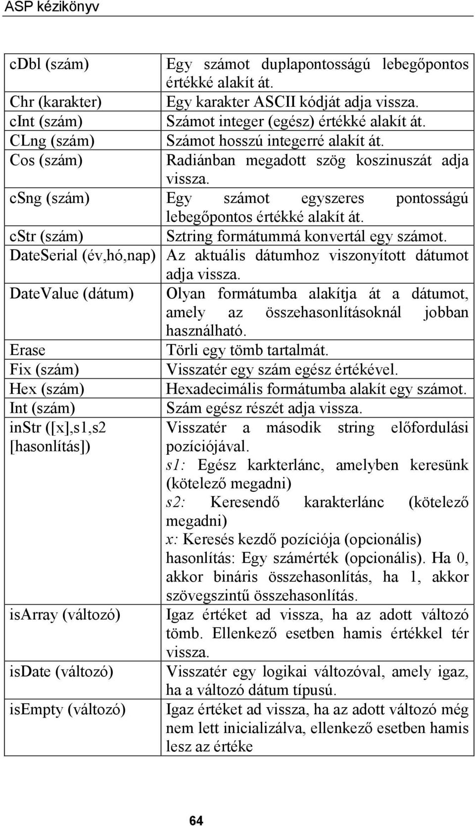 cstr (szám) Sztring formátummá konvertál egy számot. DateSerial (év,hó,nap) Az aktuális dátumhoz viszonyított dátumot adja vissza.