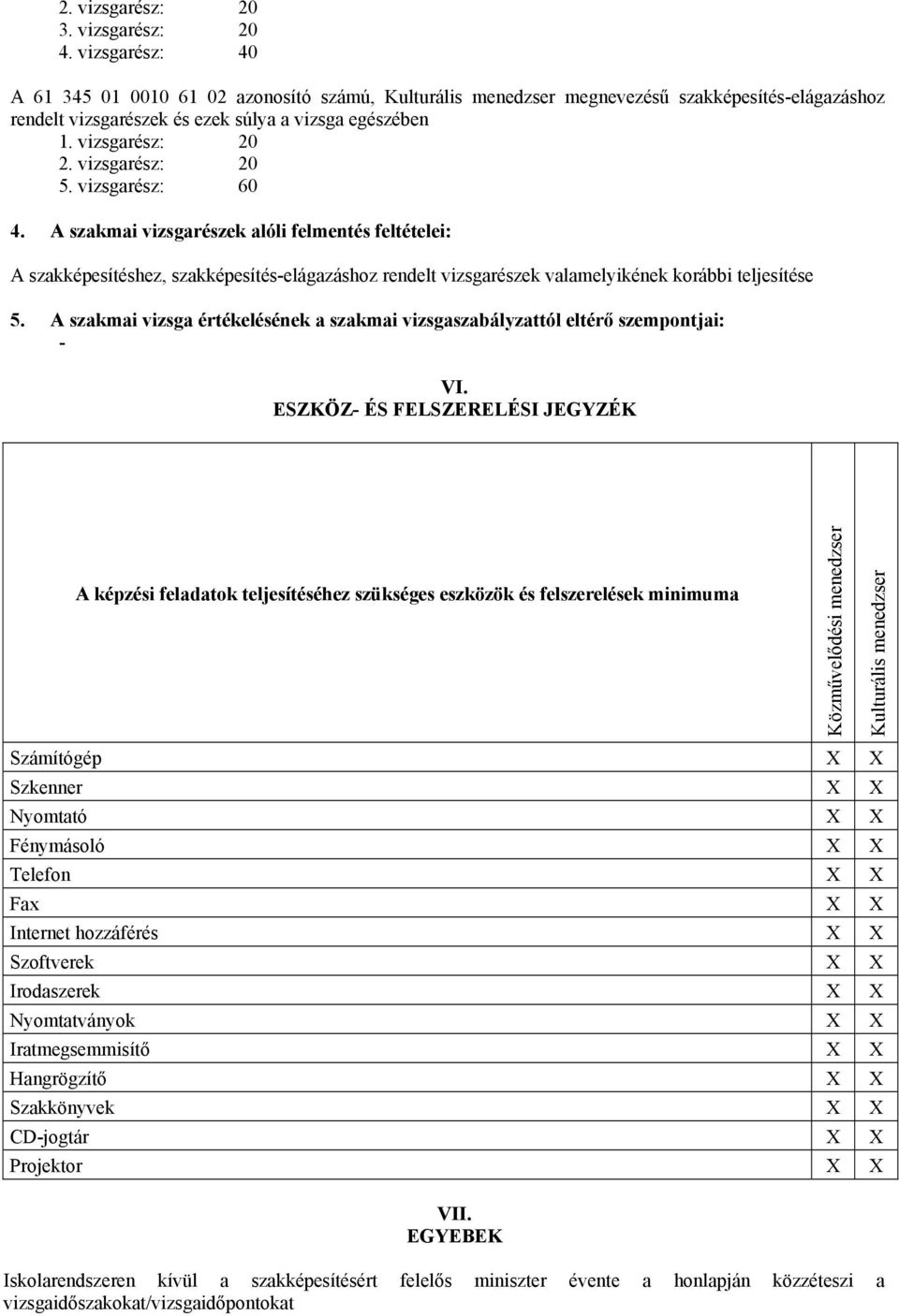 vizsgarész: 20 5. vizsgarész: 60 4. szakmai vizsgarészek alóli felmentés feltételei: szakképesítéshez, szakképesítés-elágazáshoz rendelt vizsgarészek valamelyikének korábbi teljesítése 5.