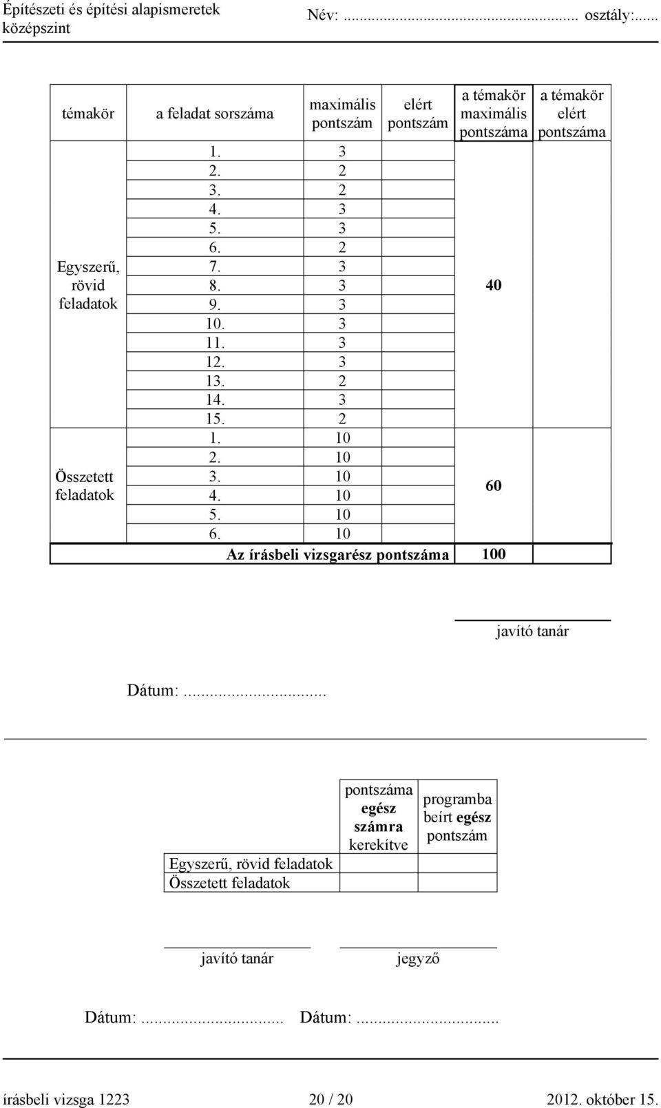 5. 10 6. 10 Az írásbeli vizsgarész pontszáma 100 a témakör elért pontszáma javító tanár Dátum:.