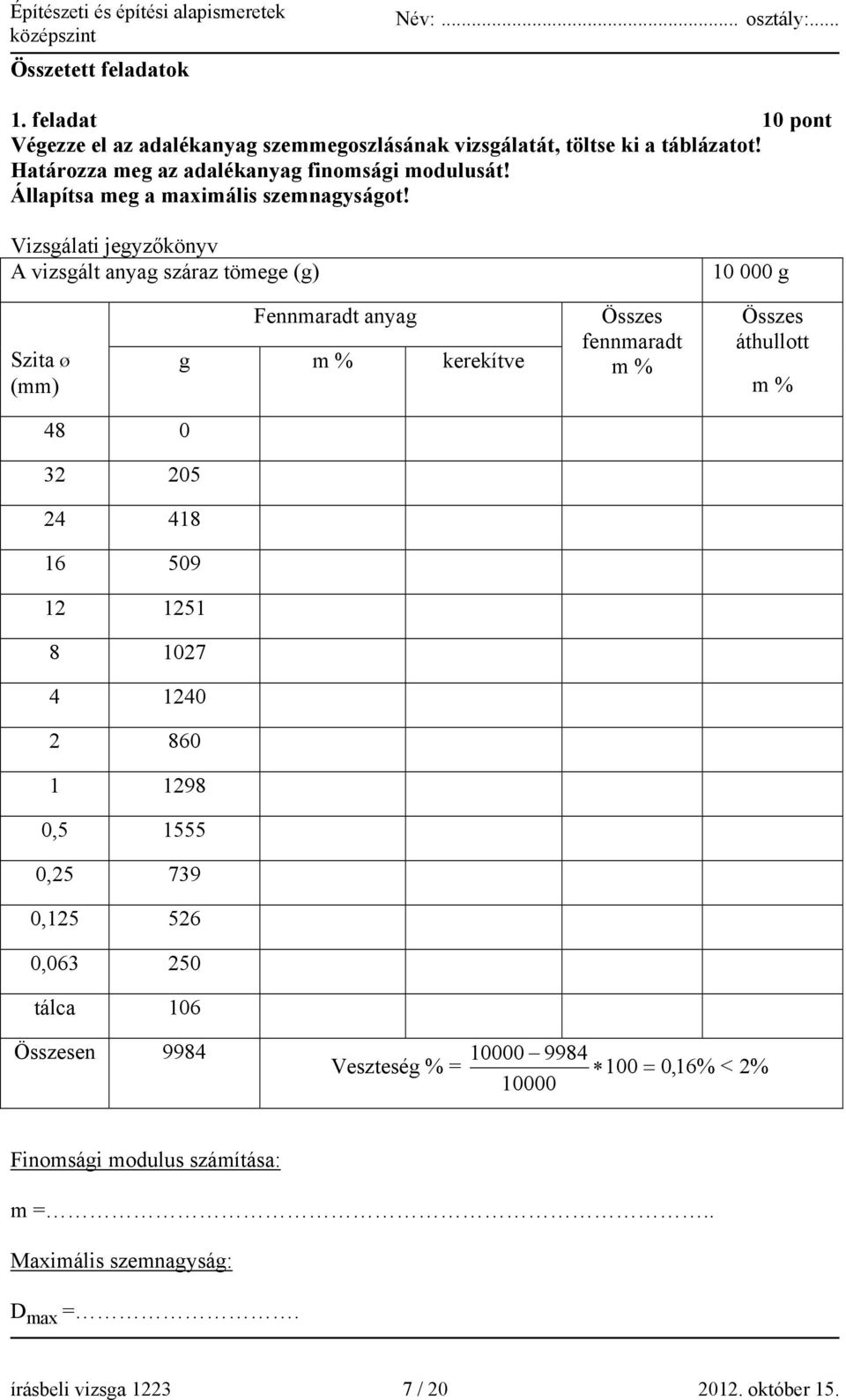 Vizsgálati jegyzőkönyv A vizsgált anyag száraz tömege (g) 10 000 g Szita ø (mm) Fennmaradt anyag g m % kerekítve Összes fennmaradt m % Összes áthullott m % 48 0