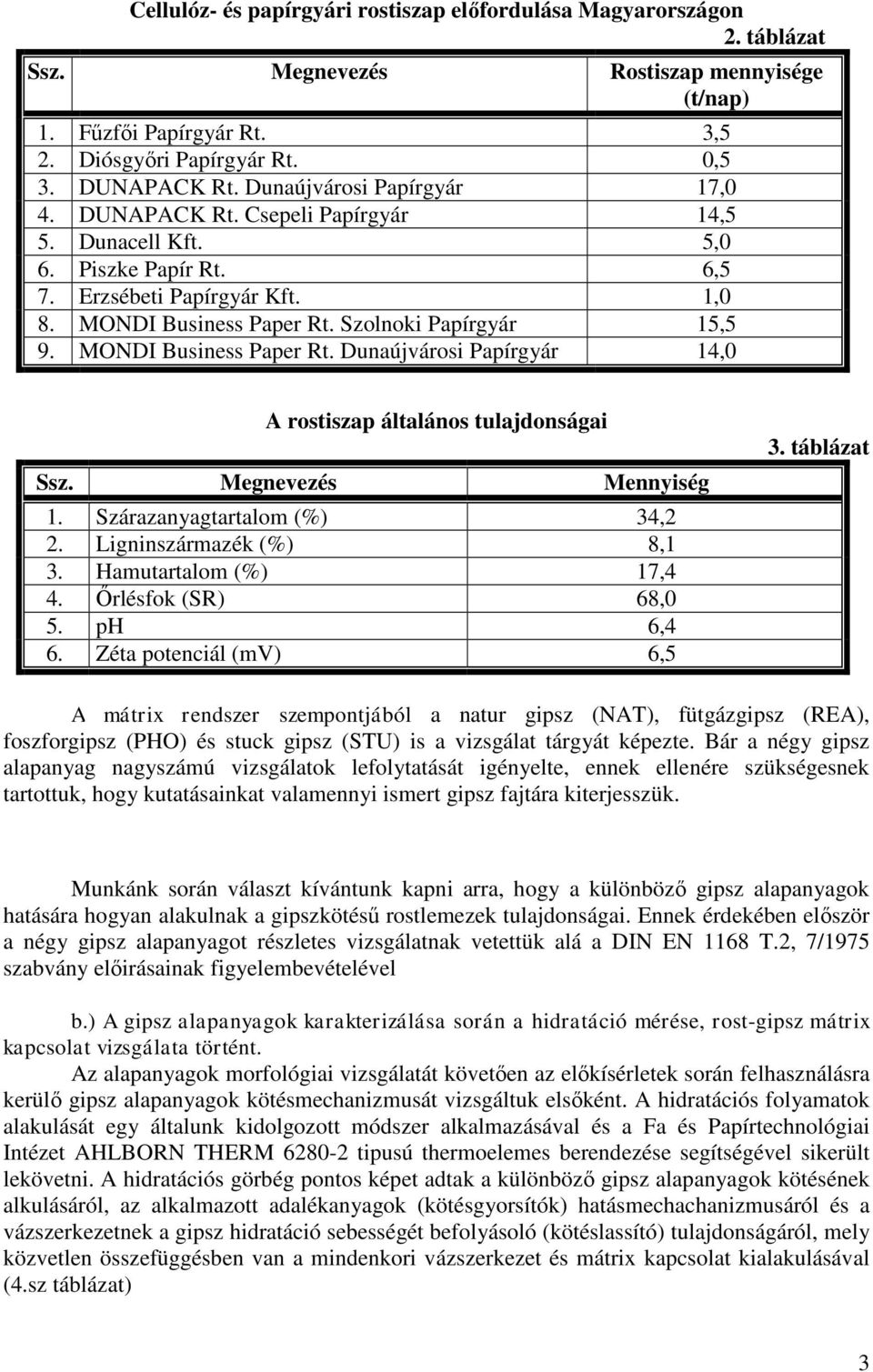 MONDI Business Paper Rt. Dunaújvárosi Papírgyár 14,0 A rostiszap általános tulajdonságai Ssz. Megnevezés Mennyiség 1. Szárazanyagtartalom (%) 34,2 2. Ligninszármazék (%) 8,1 3.