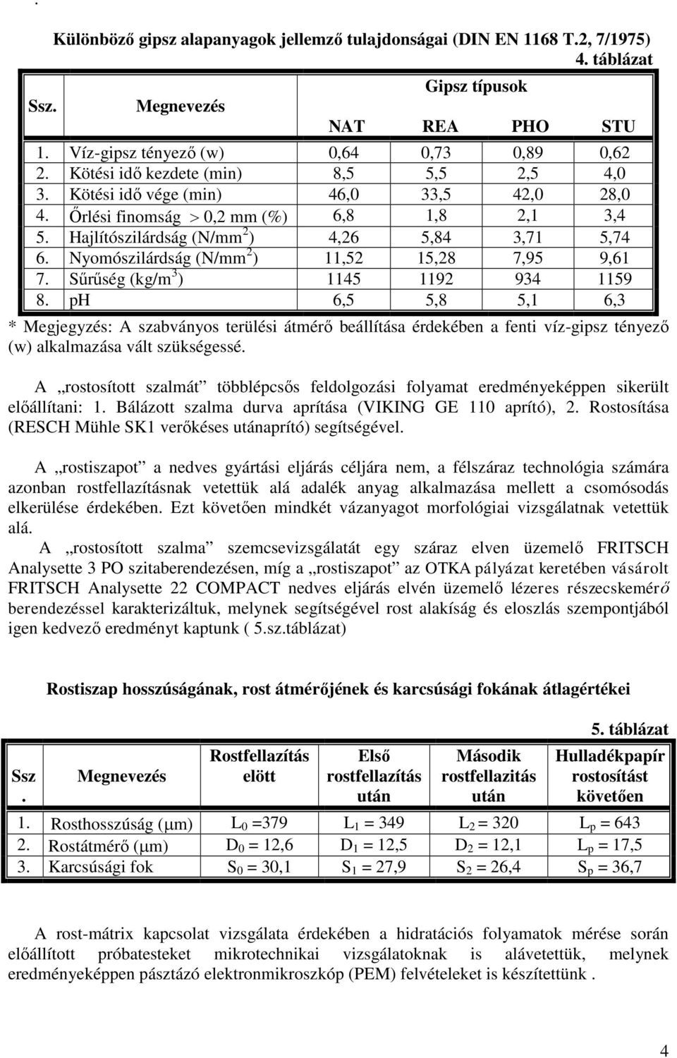 Nyomószilárdság (N/mm 2 ) 11,52 15,28 7,95 9,61 7. Sűrűség (kg/m 3 ) 1145 1192 934 1159 8.