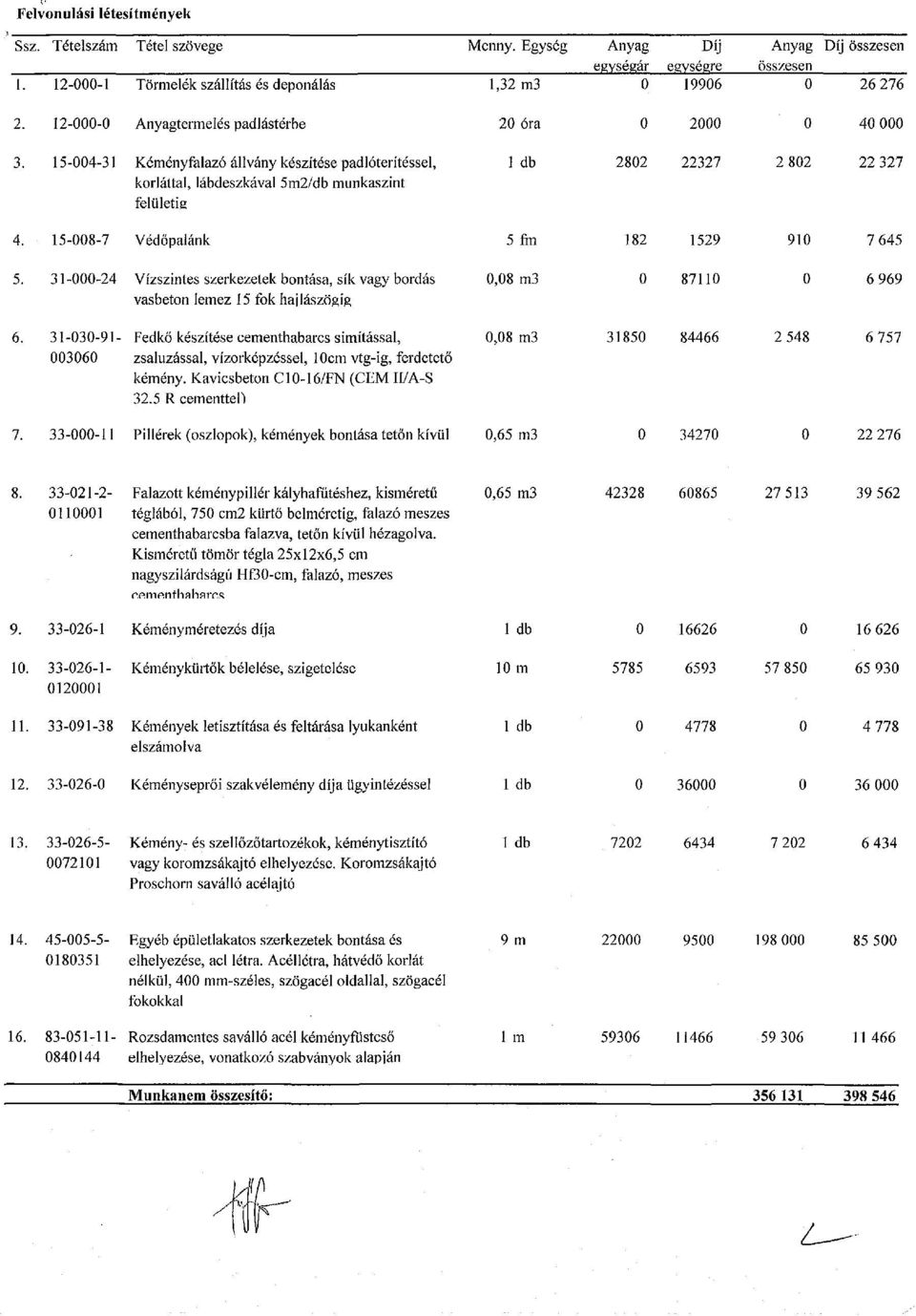 15-004-31 Kéményfalazó állvány készítése padlóterítéssel, korláttal, lábdeszkával 5m2/db munkaszint felületig 1 db 2802 22327 2 802 22 327 4. 15-008-7 Védőpalánk 5 fm 182 1529 910 7 645 5.