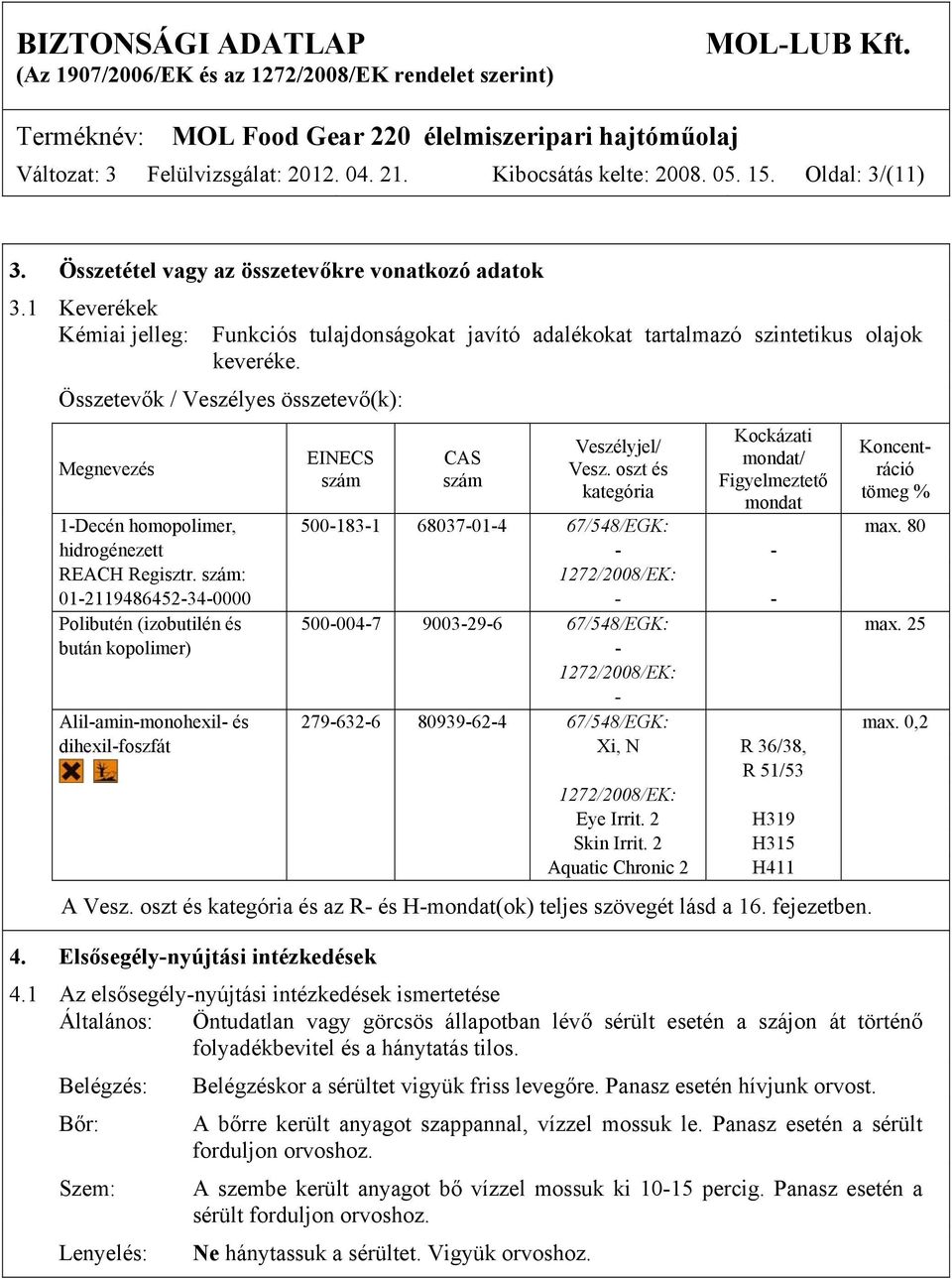 oszt és kategória Kockázati mondat/ Figyelmeztető mondat Koncentráció tömeg % 1-Decén homopolimer, 500-183-1 68037-01-4 67/548/EGK: max. 80 hidrogénezett - - REACH Regisztr.