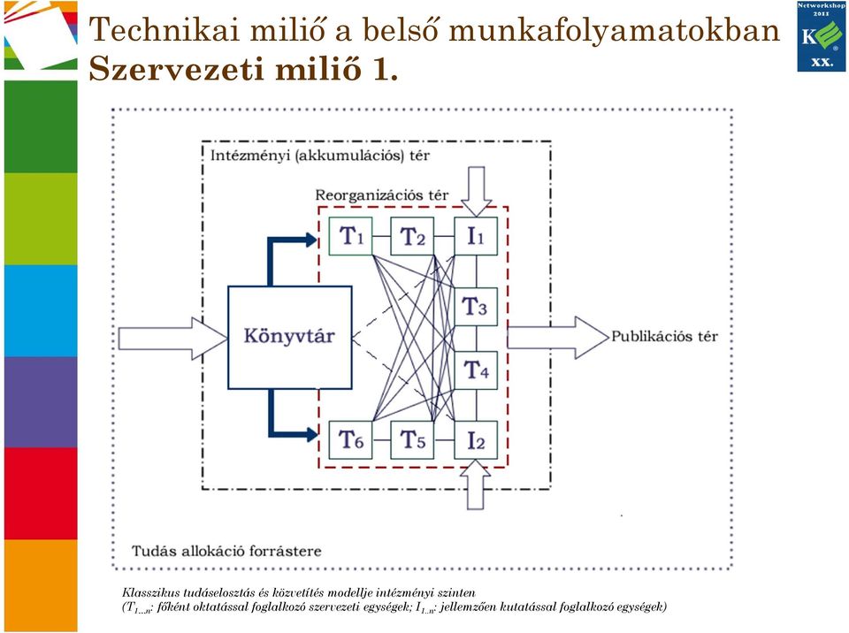 intézményi szinten (T 1 n : főként oktatással foglalkozó