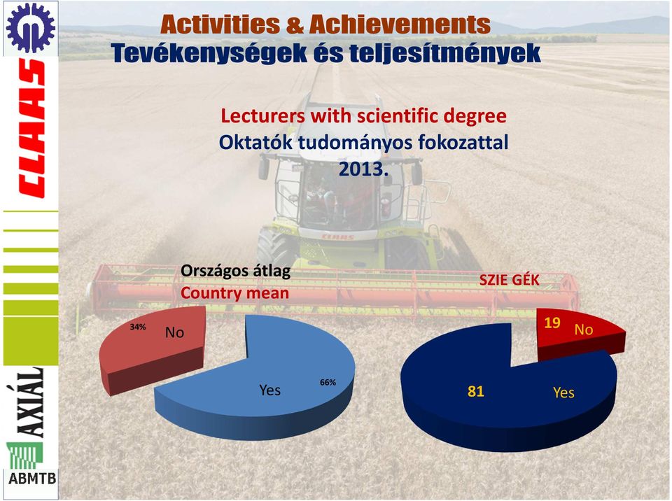 oktatásában 34% The Országos Role átlag of