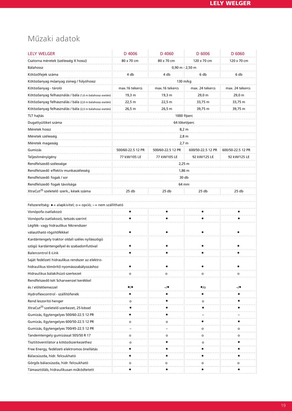 24 tekercs Kötözőanyag felhasználás / bála (1,6 m bálahossz esetén) 19,3 m 19,3 m 29,0 m 29,0 m Kötözőanyag felhasználás / bála (2,0 m bálahossz esetén) 22,5 m 22,5 m 33,75 m 33,75 m Kötözőanyag