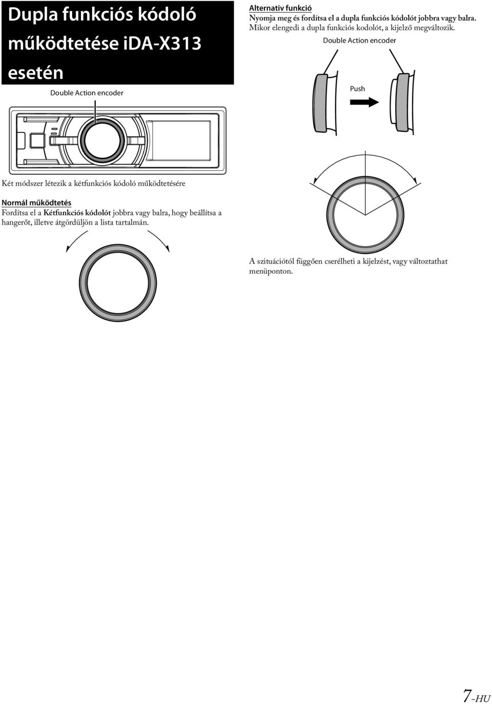 Double Action encoder Push Két módszer létezik a kétfunkciós kódoló működtetésére Normál működtetés Fordítsa el a Kétfunkciós