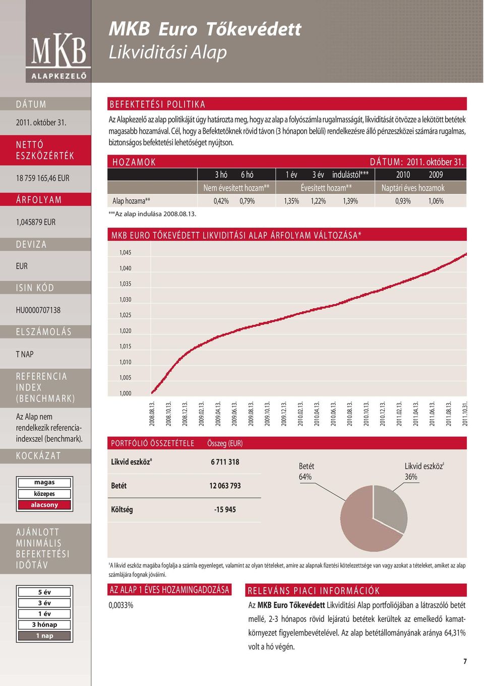 HOZAMOK : 3 hó 6 hó indulástól*** 2010 2009 Nem évesített hozam** Évesített hozam** Naptári éves hozamok Alap hozama** 0,42% 0,79% 1,35% 1,22% 1,39% 0,93% 1,06% ***Az alap indulása 2008.08.13.