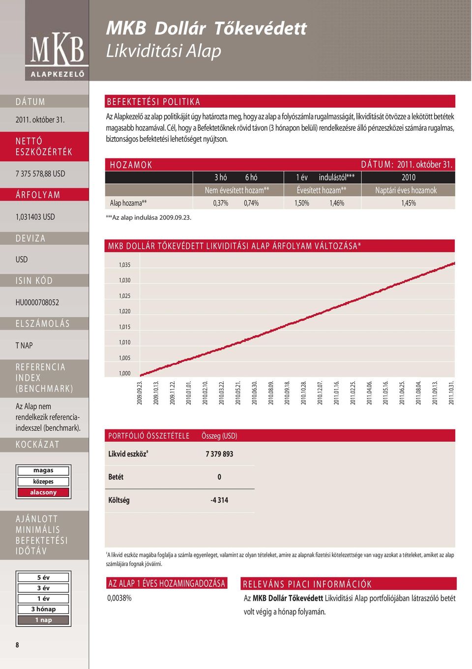 HOZAMOK : 3 hó 6 hó indulástól*** 2010 Nem évesített hozam** Évesített hozam** Naptári éves hozamok Alap hozama** 0,37% 0,74% 1,50% 1,46% 1,45% ***Az alap indulása 2009.09.23.