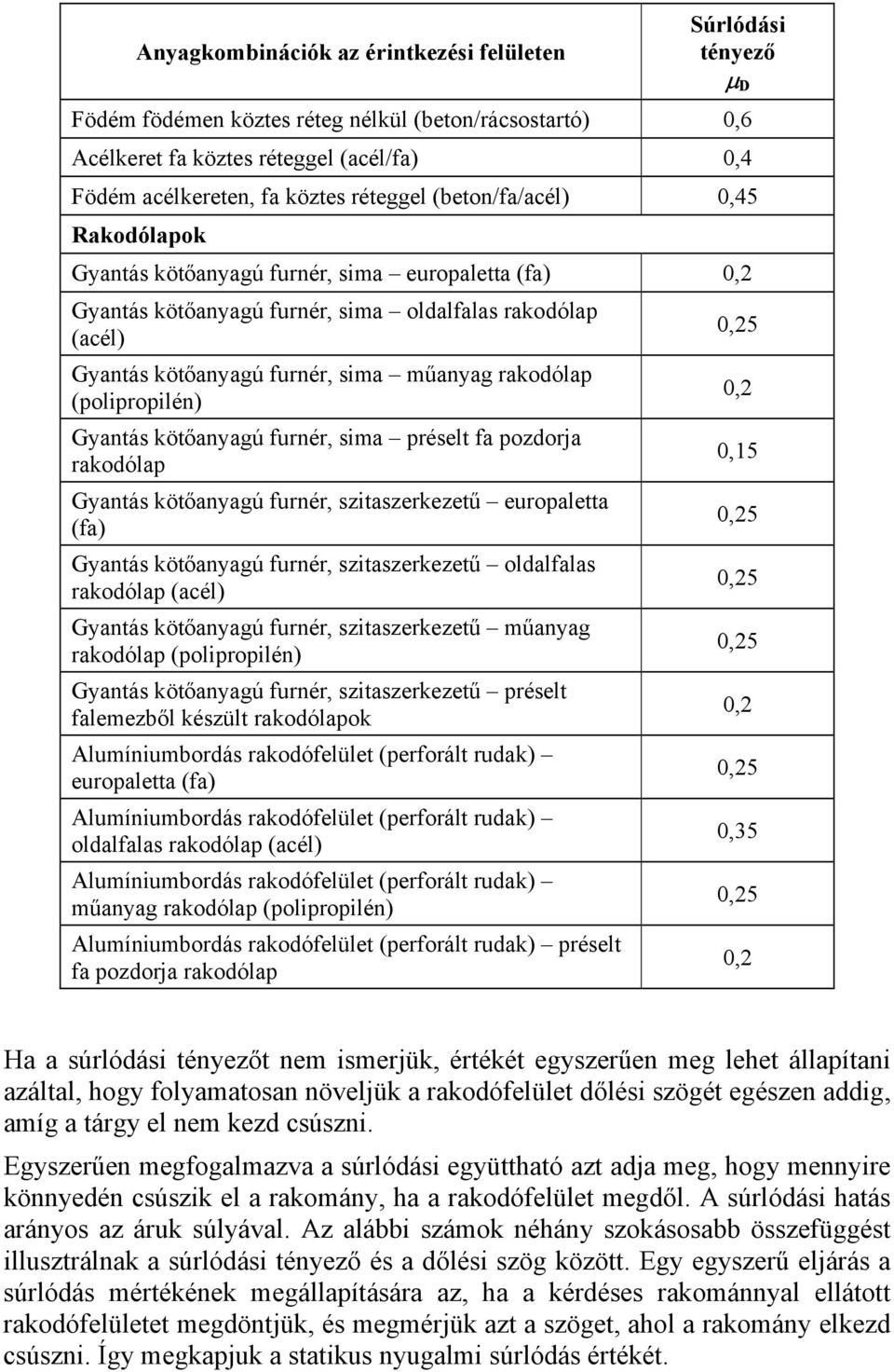 rakodólap (polipropilén) Gyantás kötőanyagú furnér, sima préselt fa pozdorja rakodólap Gyantás kötőanyagú furnér, szitaszerkezetű europaletta (fa) Gyantás kötőanyagú furnér, szitaszerkezetű