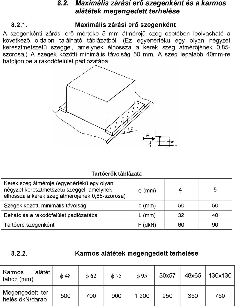 (Ez egyenértékű egy olyan négyzet keresztmetszetű szeggel, amelynek élhossza a kerek szeg átmérőjének 0,85- szorosa.) A szegek közötti minimális távolság 50 mm.