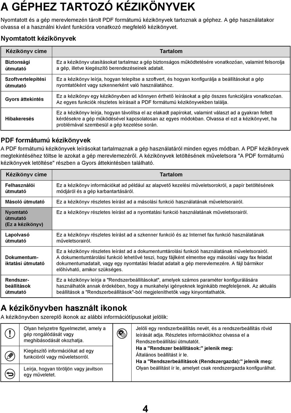 Nyomtatott kézikönyvek Kézikönyv címe Biztonsági útmutató Szoftvertelepítési útmutató Gyors áttekintés Hibakeresés Tartalom Ez a kézikönyv utasításokat tartalmaz a gép biztonságos működtetésére