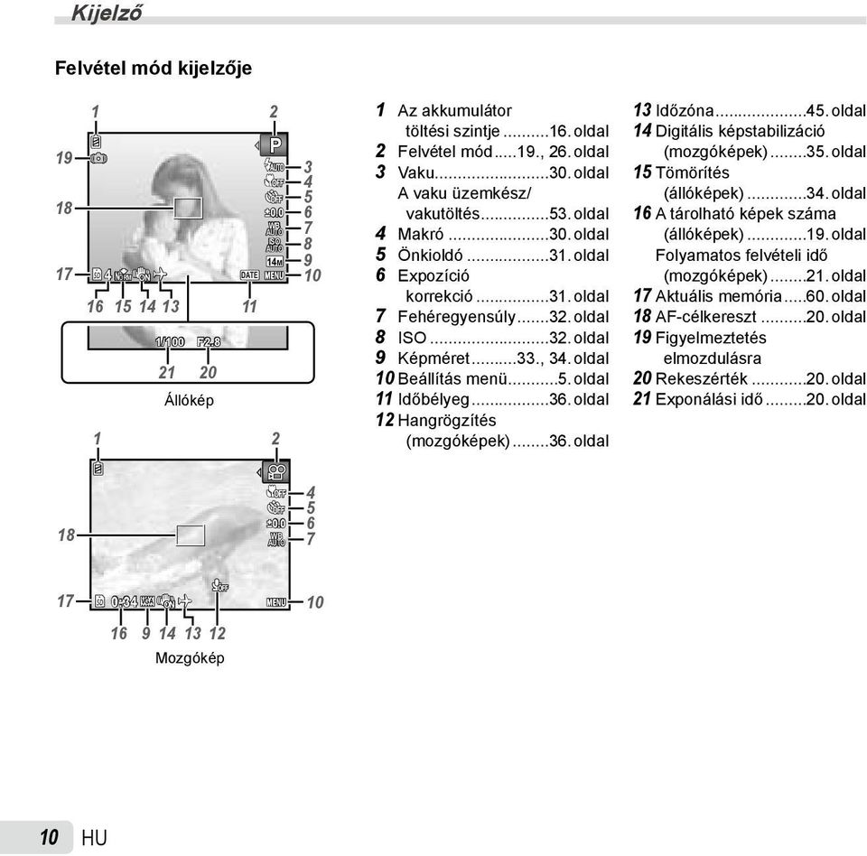 ..19. oldal ISO 8 14M 9 5 Önkioldó...31. oldal Folyamatos felvételi idő 17 4 NORM ON z DATE # 0:34 VGA 10 6 17Expozíció ON z # 10 (mozgóképek)...21. oldal korrekció...31. oldal 16 15 14 13 11 16 9 14 13 12 1/100 F2.