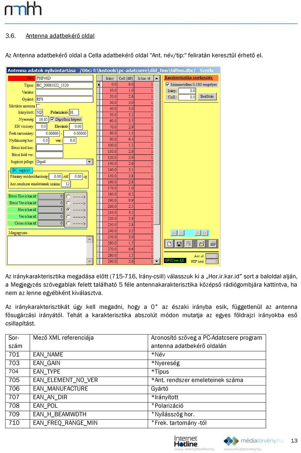 Az iránykarakterisztikát úgy kell megadni, hogy a 0 az északi irányba esik, függetlenül az antenna fősugárzási irányától.