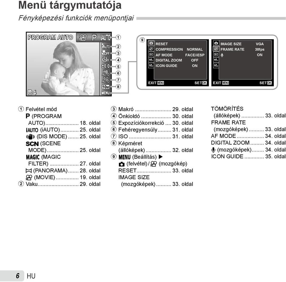 P (PROGRAM )... 18. oldal M (i)... 25. oldal N (DIS MODE)... 25. oldal s (SCENE MODE)... 25. oldal P (MAGIC FILTER)... 27. oldal ~ (PANORAMA)... 28. oldal A (MOVIE)... 19. oldal 2 Vaku... 29.