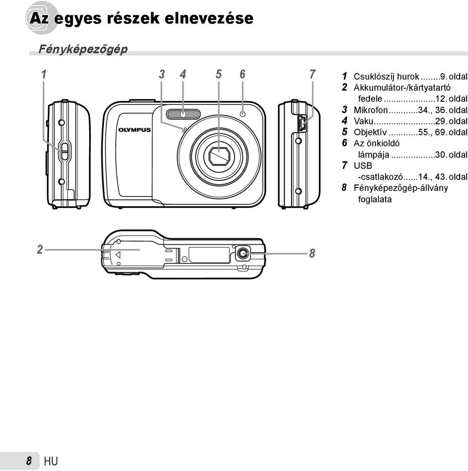 oldal 4 Vaku...29. oldal 5 Objektív...55., 69. oldal 6 Az önkioldó lámpája...30.