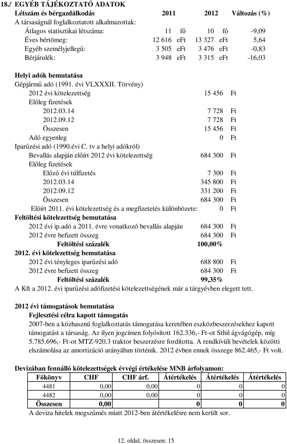 évi C. tv a helyi adókról) 7 728 7 728 15 456 Bevallás alapján előírt 212 évi kötelezettség 684 3 Előleg fizetések Előző évi túlfizetés 212.3.14 212.9.12 Összesen Előírt 211.