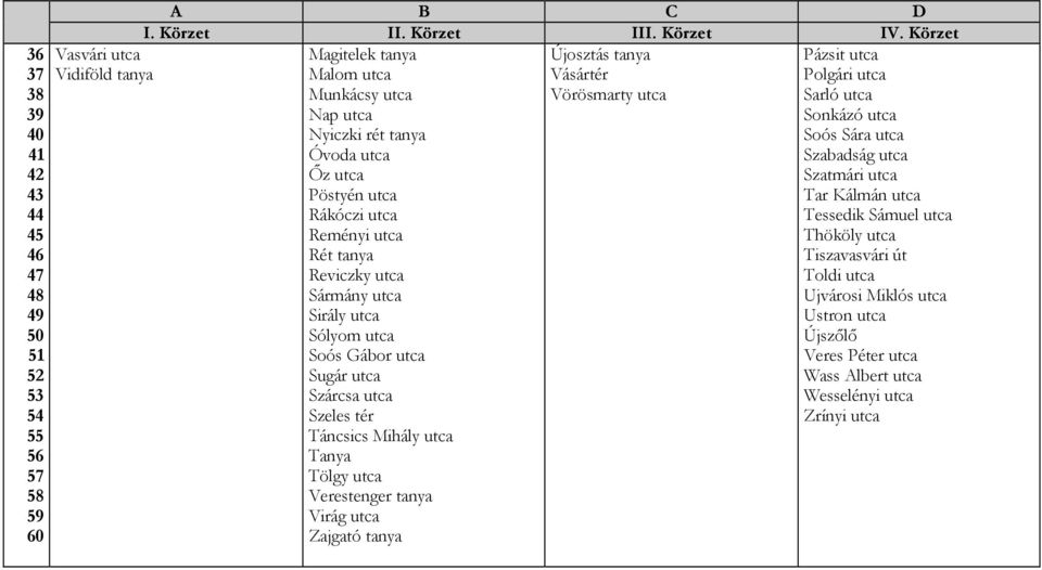 utca Tessedik Sámuel utca Reményi utca Thököly utca Rét tanya Tiszavasvári út Reviczky utca Toldi utca Sármány utca Ujvárosi Miklós utca Sirály utca Ustron utca Sólyom utca Újszılı