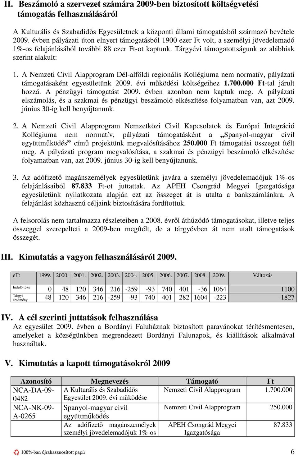 A Nemzeti Civil Alapprogram Dél-alföldi regionális Kollégiuma nem normatív, pályázati támogatásaként egyesületünk 2009. évi működési költségeihez 1.700.000 Ft-tal járult hozzá.