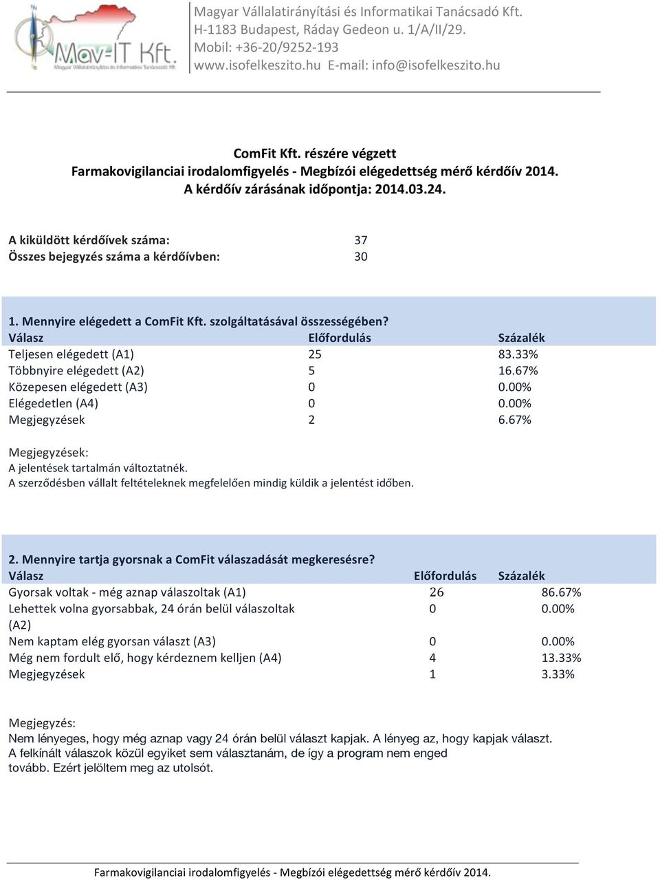 67% A jelentések tartalmán változtatnék. A szerződésben vállalt feltételeknek megfelelően mindig küldik a jelentést időben. 2. Mennyire tartja gyorsnak a ComFit válaszadását megkeresésre?