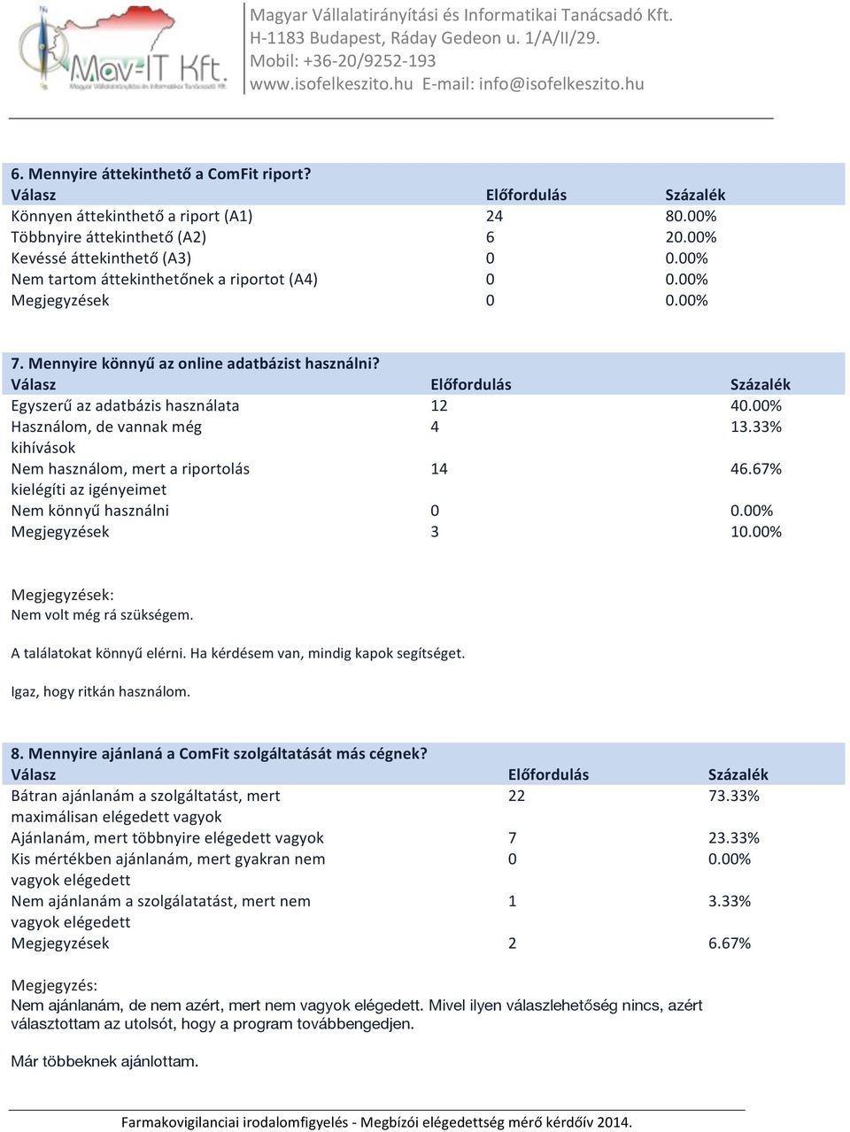 33% kihívások Nem használom, mert a riportolás 14 46.67% kielégíti az igényeimet Nem könnyű használni 0 0.00% Megjegyzések 3 10.00% Nem volt még rá szükségem. A találatokat könnyű elérni.