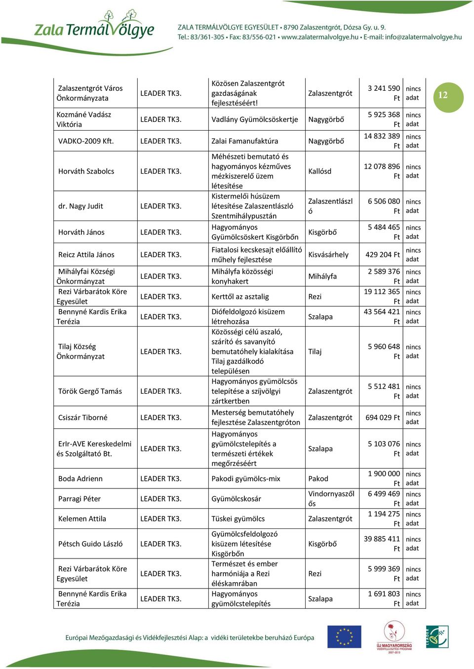 Méhészeti bemutató és hagyományos kézműves mézkiszerelő üzem létesítése Kistermelői húsüzem létesítése Zalaszentlászló Szentmihálypusztán Hagyományos Gyümölcsöskert n Fiatalosi kecskesajt előállító