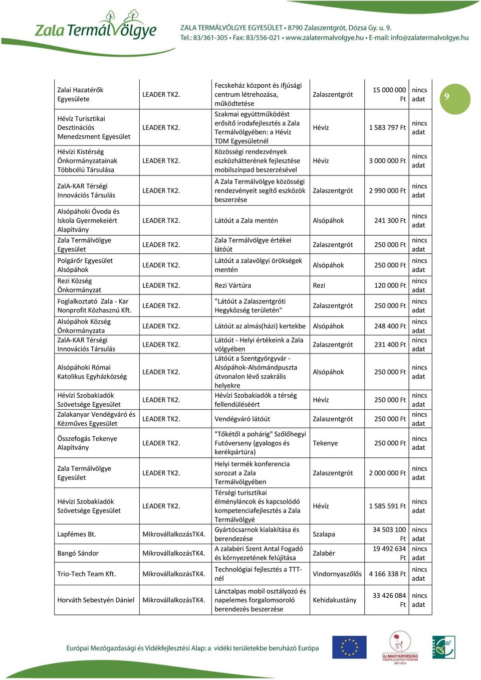 Község ZalA-KAR Térségi Innovációs Társulás i Római Katolikus Egyházközség i Szobakiadók Szövetsége Zalakanyar Vendégváró és Kézműves Összefogás Tekenye Alapítvány Zala Termálvölgye i Szobakiadók