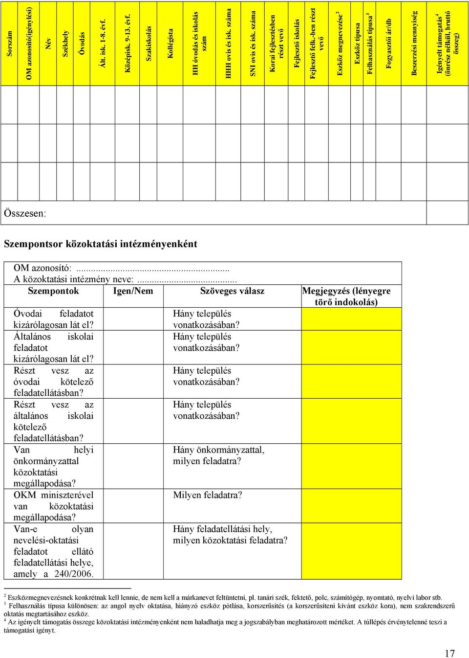 -ben részt vevő Eszköz megnevezése 2 Eszköz típusa Felhasználás típusa 3 Fogyasztói ár/db Beszerzési mennyiség Igényelt támogatás 4 (önrész nélkül, bruttó összeg) Összesen: Szempontsor közoktatási