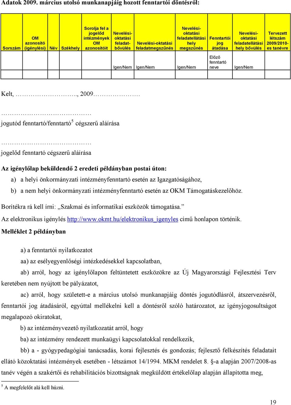 Nevelésioktatási feladatbővülés Nevelésioktatási feladatellátási hely megszűnés Fenntartói jog átadása Nevelésioktatási feladatellátási hely bővülés Tervezett létszám 2009/2010- es tanévre Igen/Nem