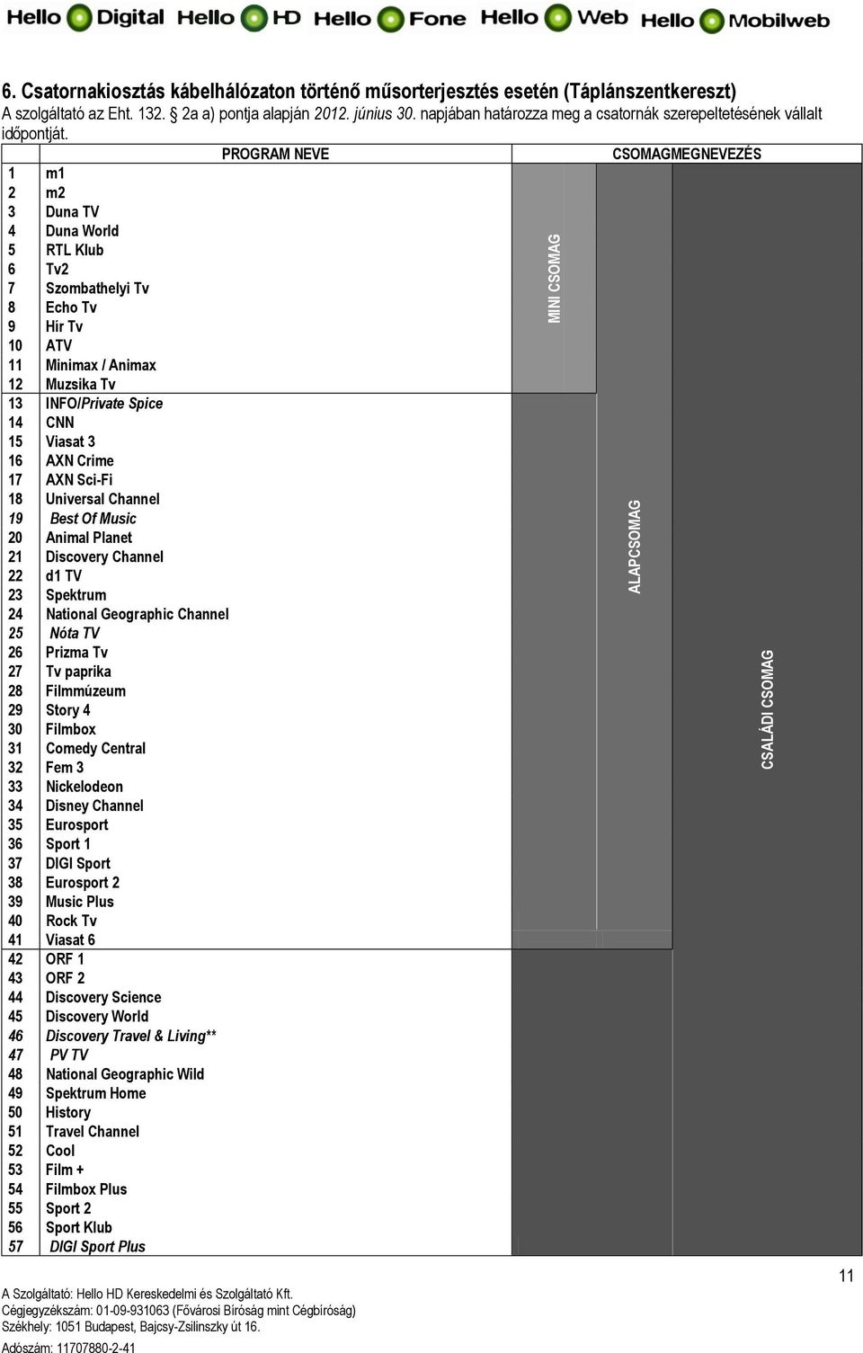PROGRAM NEVE 1 m1 2 m2 3 Duna TV 4 Duna World 5 RTL Klub 6 Tv2 7 Szombathelyi Tv 8 Echo Tv 9 Hír Tv 10 ATV 11 Minimax / Animax 12 Muzsika Tv 13 INFO/Private Spice 14 CNN 15 Viasat 3 16 AXN Crime 17