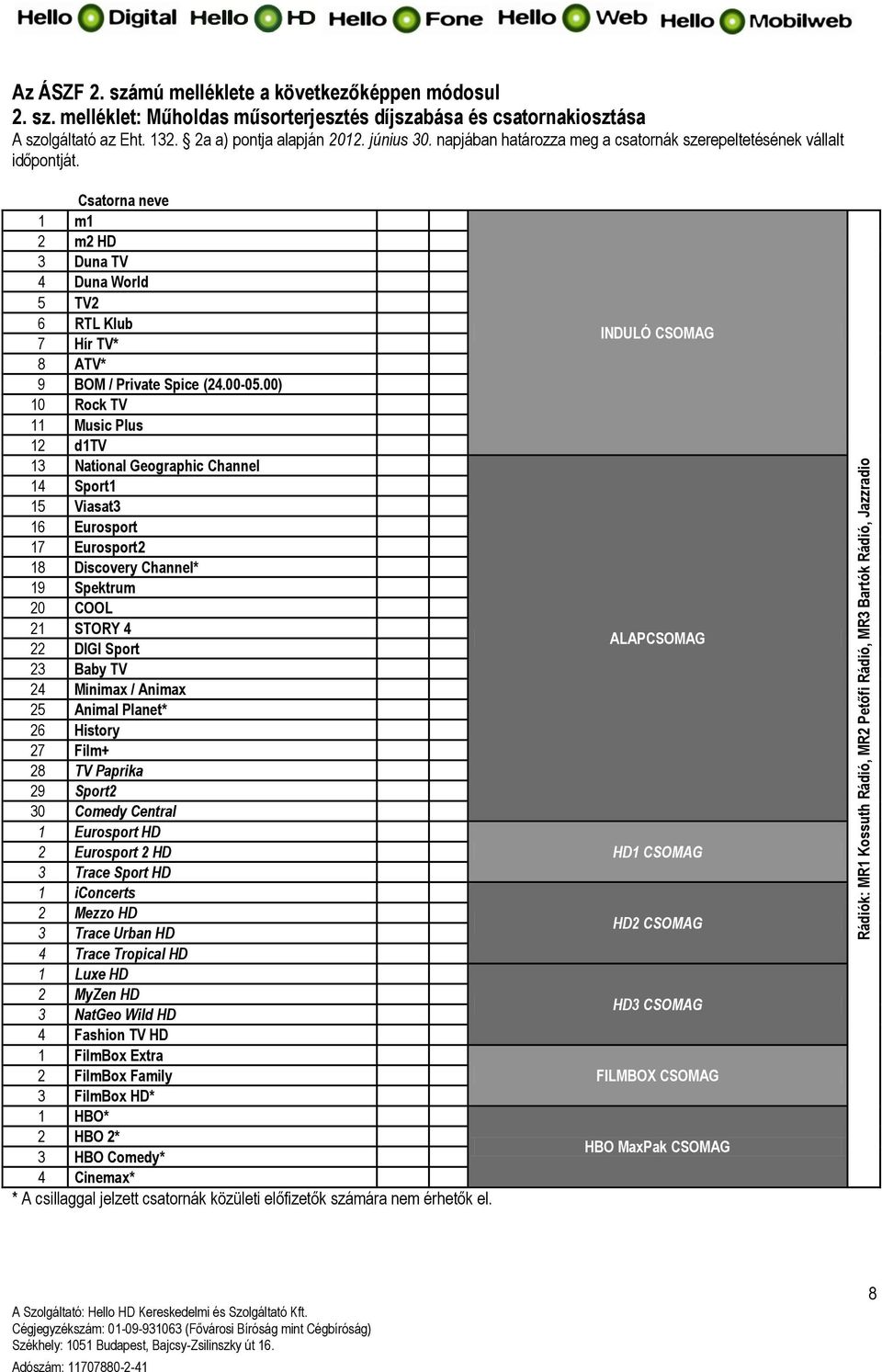 Csatorna neve SD HD Csomag megnevezése 1 m1 + + 2 m2 HD + + 3 Duna TV + + 4 Duna World + + 5 TV2 6 RTL Klub + 7 Hír TV* + INDULÓ CSOMAG 8 ATV* + 9 BOM / Private Spice (24.00-05.