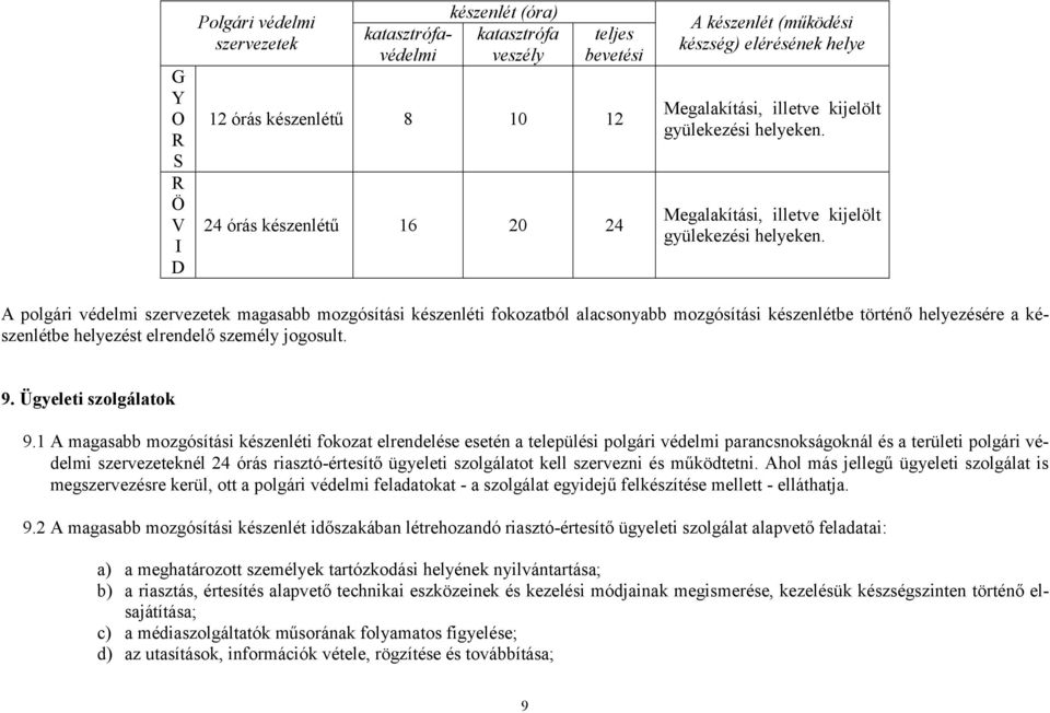 Megalakítási, illetve kijelölt gyülekezési helyeken.