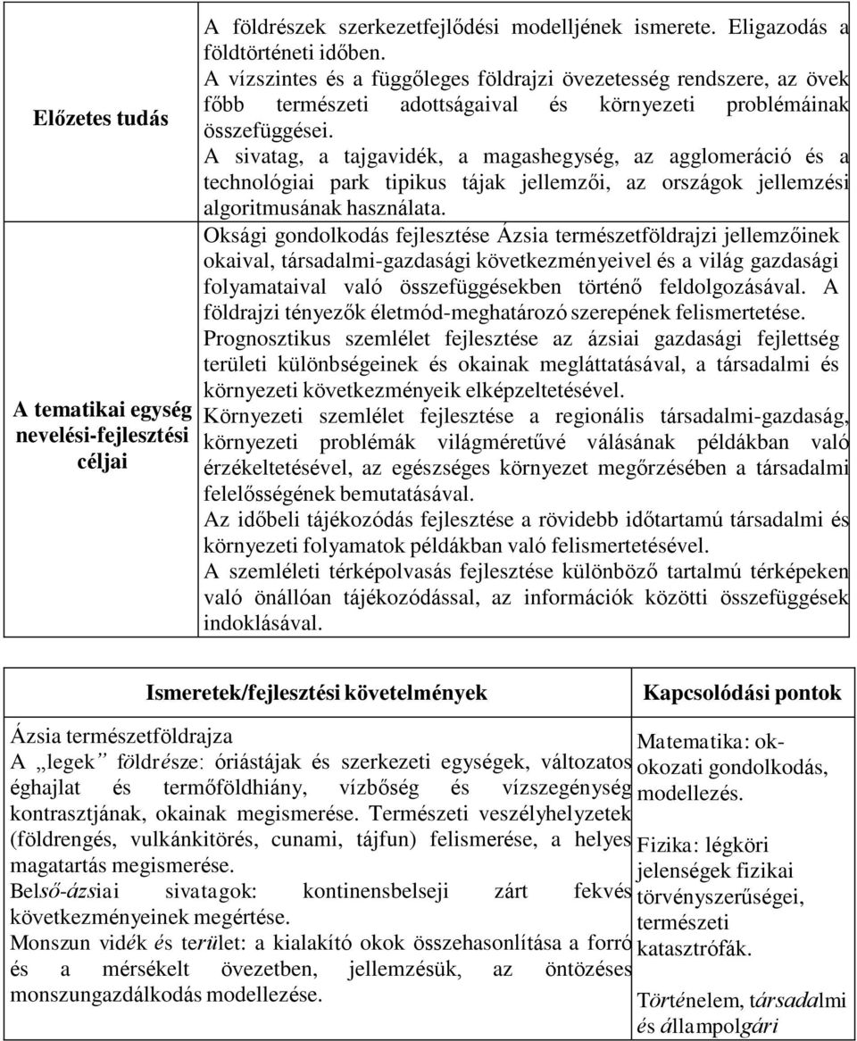 A sivatag, a tajgavidék, a magashegység, az agglomeráció és a technológiai park tipikus tájak jellemzői, az országok jellemzési algoritmusának használata.