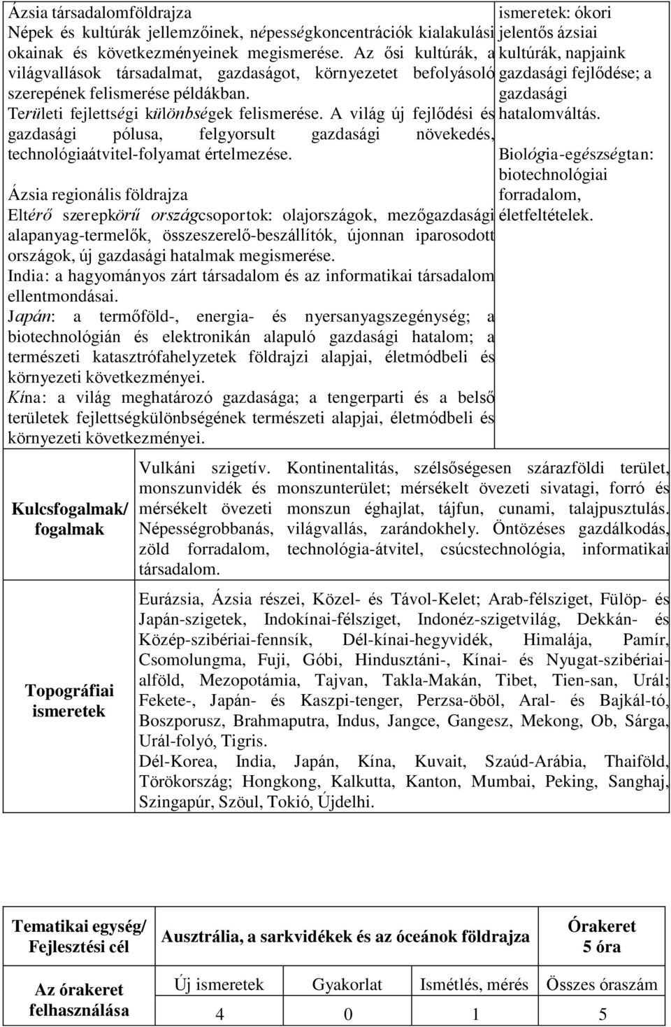 A világ új fejlődési és gazdasági pólusa, felgyorsult gazdasági növekedés, technológiaátvitel-folyamat értelmezése.