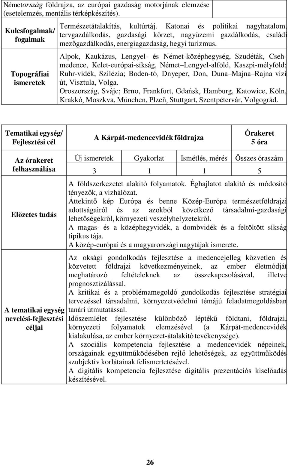 Alpok, Kaukázus, Lengyel- és Német-középhegység, Szudéták, Csehmedence, Kelet-európai-síkság, Német Lengyel-alföld, Kaszpi-mélyföld; Ruhr-vidék, Szilézia; Boden-tó, Dnyeper, Don, Duna Majna Rajna