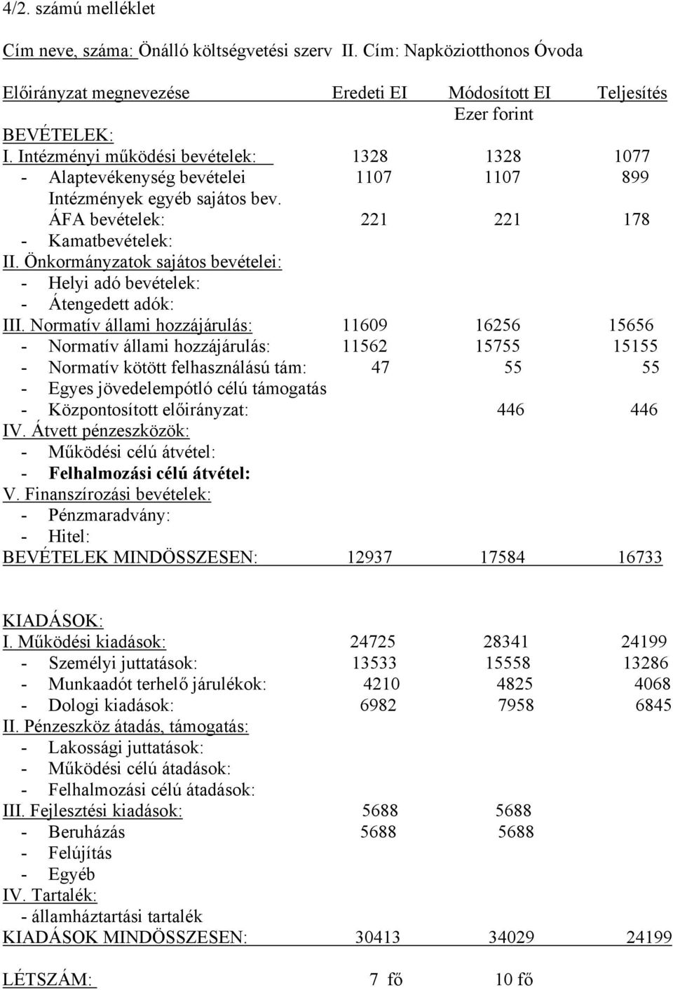 Önkormányzatok sajátos bevételei: - Helyi adó bevételek: - Átengedett adók: III.