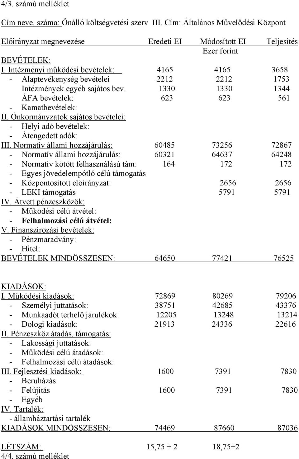 Önkormányzatok sajátos bevételei: - Helyi adó bevételek: - Átengedett adók: III.