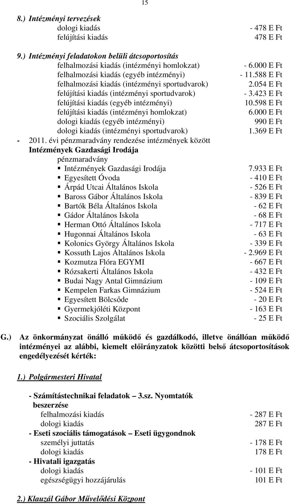 felújítási kiadás (intézményi homlokzat) (egyéb intézményi) (intézményi sportudvarok) - 2011.