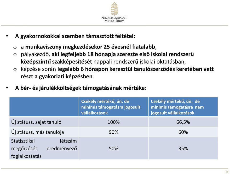 gyakorlati képzésben. A bér- és járulékköltségek támogatásának mértéke: Csekély mértékű, ún. de minimis támogatásra jogosult vállalkozások Csekély mértékű, ún.