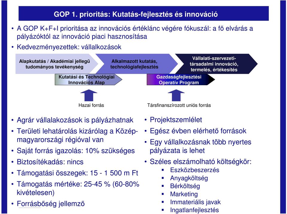 Alapkutatás / Akadémiai jellegő tudományos tevékenység Kutatási és Technológiai Innovációs Alap Alkalmazott kutatás, technológiafejlesztés Gazdaságfejlesztési Operatív Program