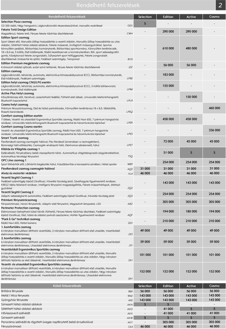 oldalsó ablakok, Fekete műszerek, kivilágított műszergyűrűkkel, portos könnyűfém pedálok, Bőrborítású kormánykerék, Bőrborítású sportkormány, Könnyűfém keréktárcsák, 18 x 8,0as, 5 küllős, Első