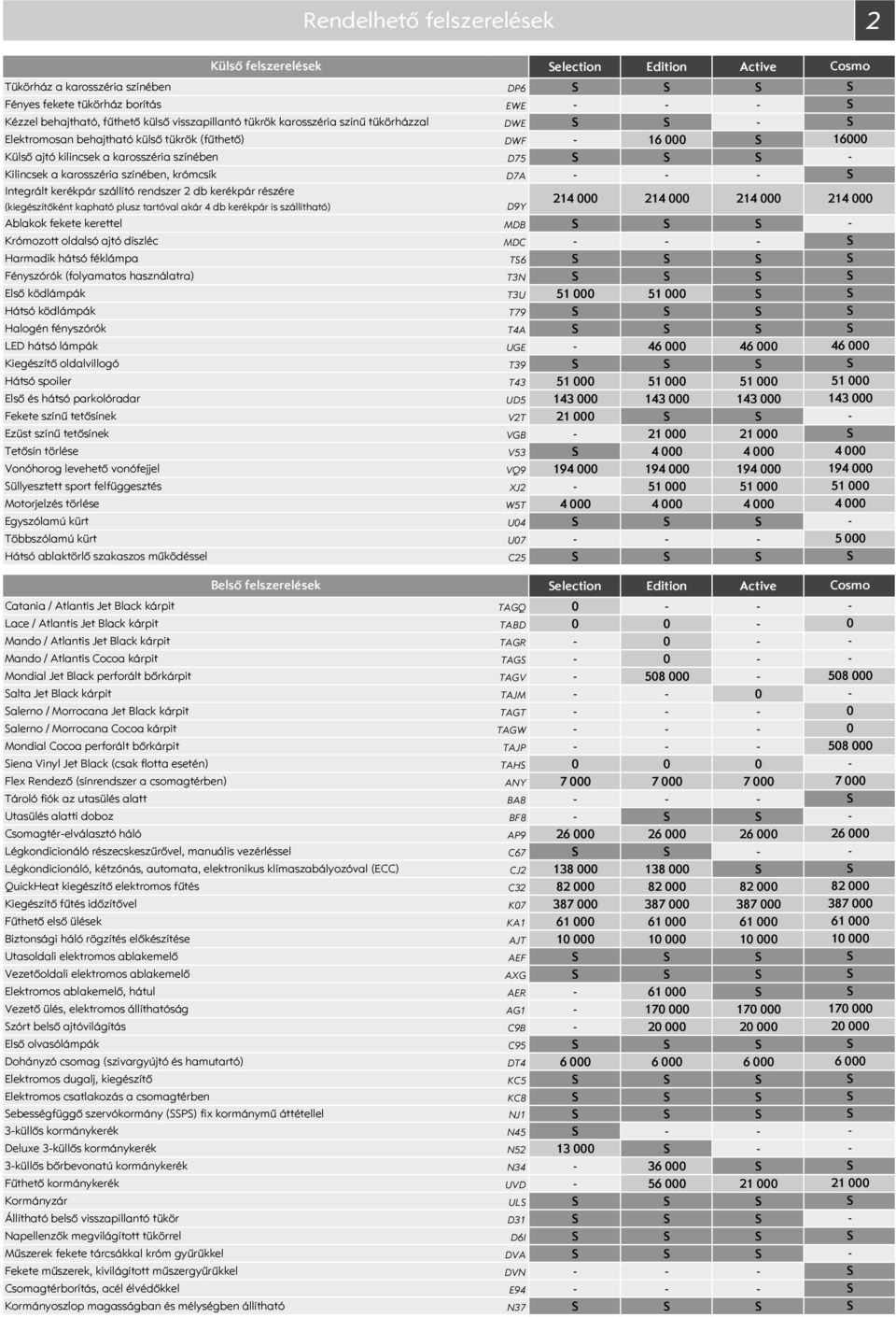 kerékpár szállító rendszer 2 db kerékpár részére 214 000 214 000 214 000 (kiegészítőként kapható plusz tartóval akár 4 db kerékpár is szállítható) D9Y Ablakok fekete kerettel MDB Krómozott oldalsó