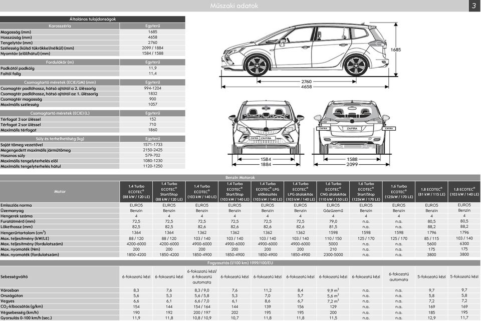 üléssorig Csomagtér magasság Maximális szélesség 9941204 1832 900 1057 Csomagtartó méretek (ECIE) (L) Térfogat 3 sor üléssel Térfogat 2 sor üléssel Maximális térfogat 152 710 1860 ZAFIRA ZAFIRA úly