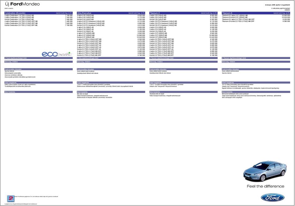 8 TDCi (125LE) M5 7 340 000 5 ajtós 2.0l (145LE) M5 8 170 000 5 ajtós 2.0l (145LE) M5 8 170 000 Titanium-S Kombi 2.5T (220LE) M6 10 430 000 Kombi Celebration 1.8 TDCi (125LE) M5 7 490 000 Kombi 2.