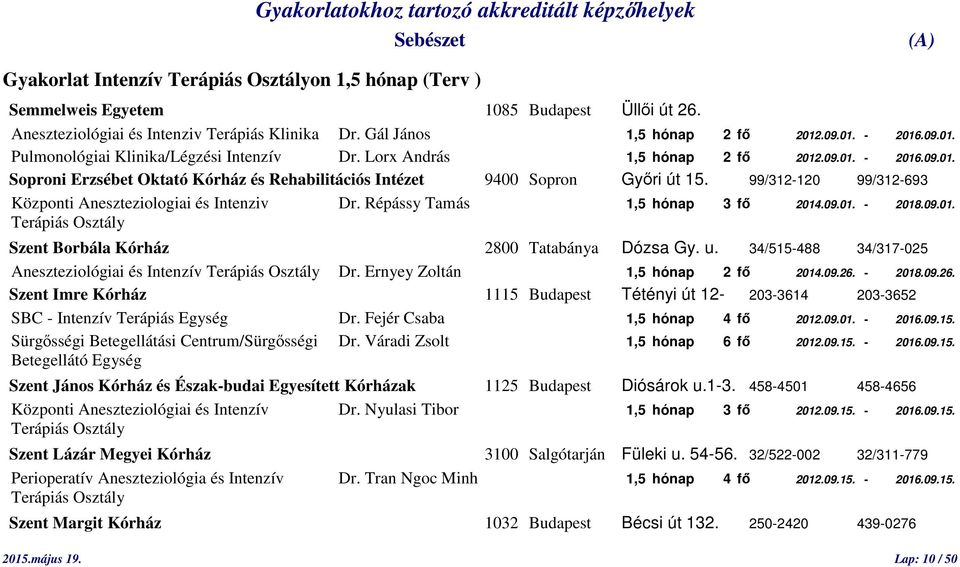 99/312-120 99/312-693 Központi Aneszteziologiai és Intenziv Dr. Répássy Tamás 1,5 hónap 3 fő 2014.09.01. - 2018.09.01. Terápiás Osztály Szent Borbála Kórház 2800 Tatabánya Dózsa Gy. u.